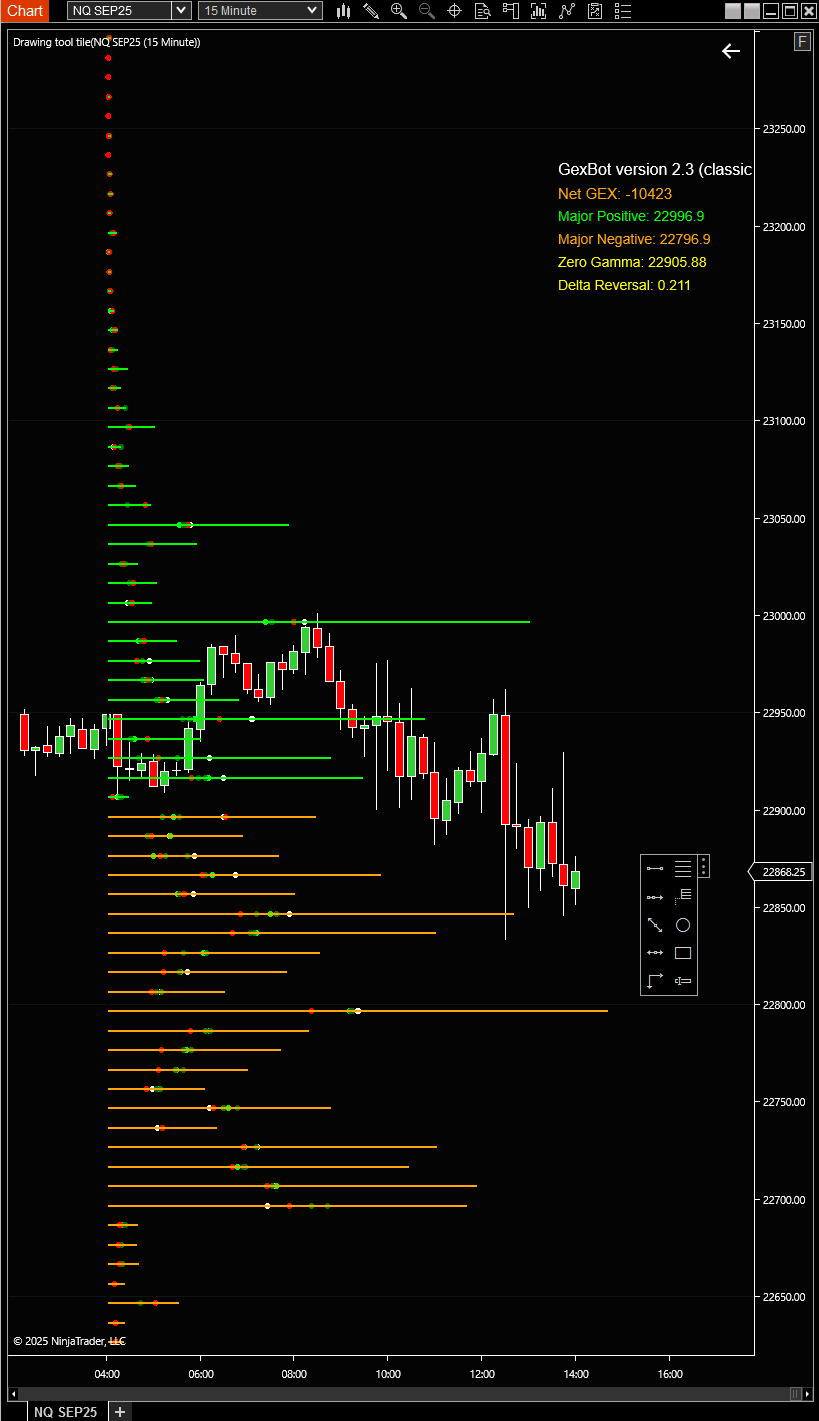 Gex Bot gexbot - options analytics
