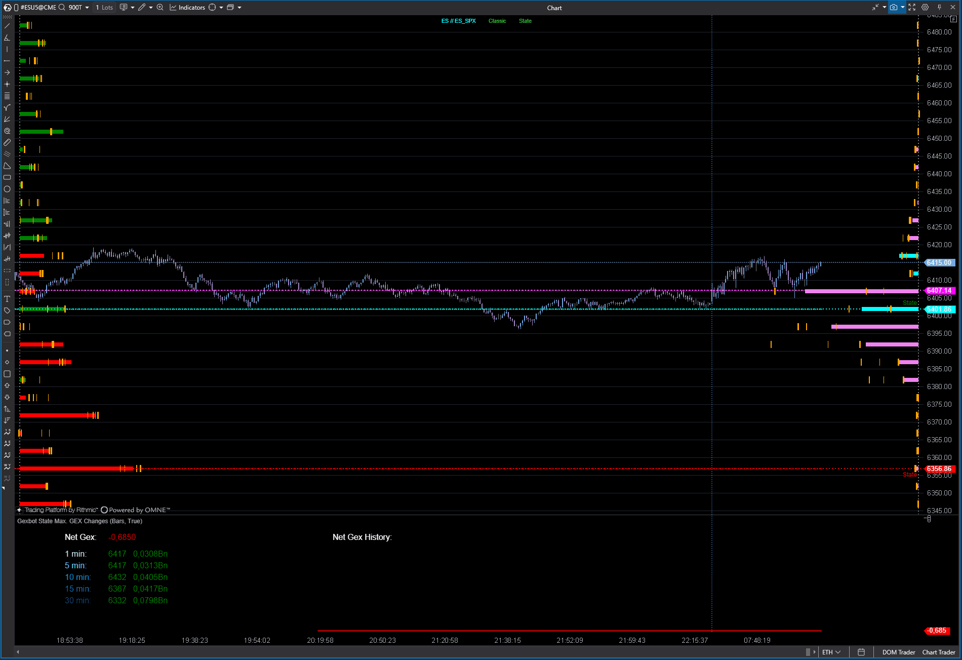 Gex Bot gexbot - options analytics