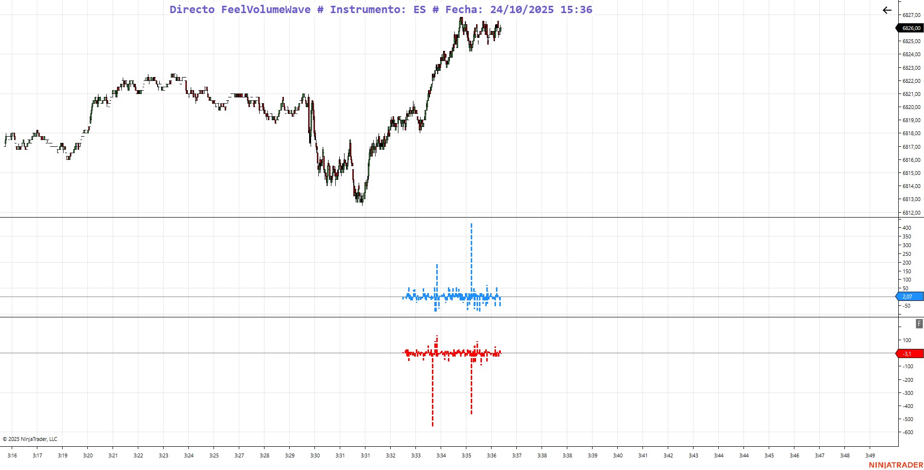 ninjatrader integration - gexbot