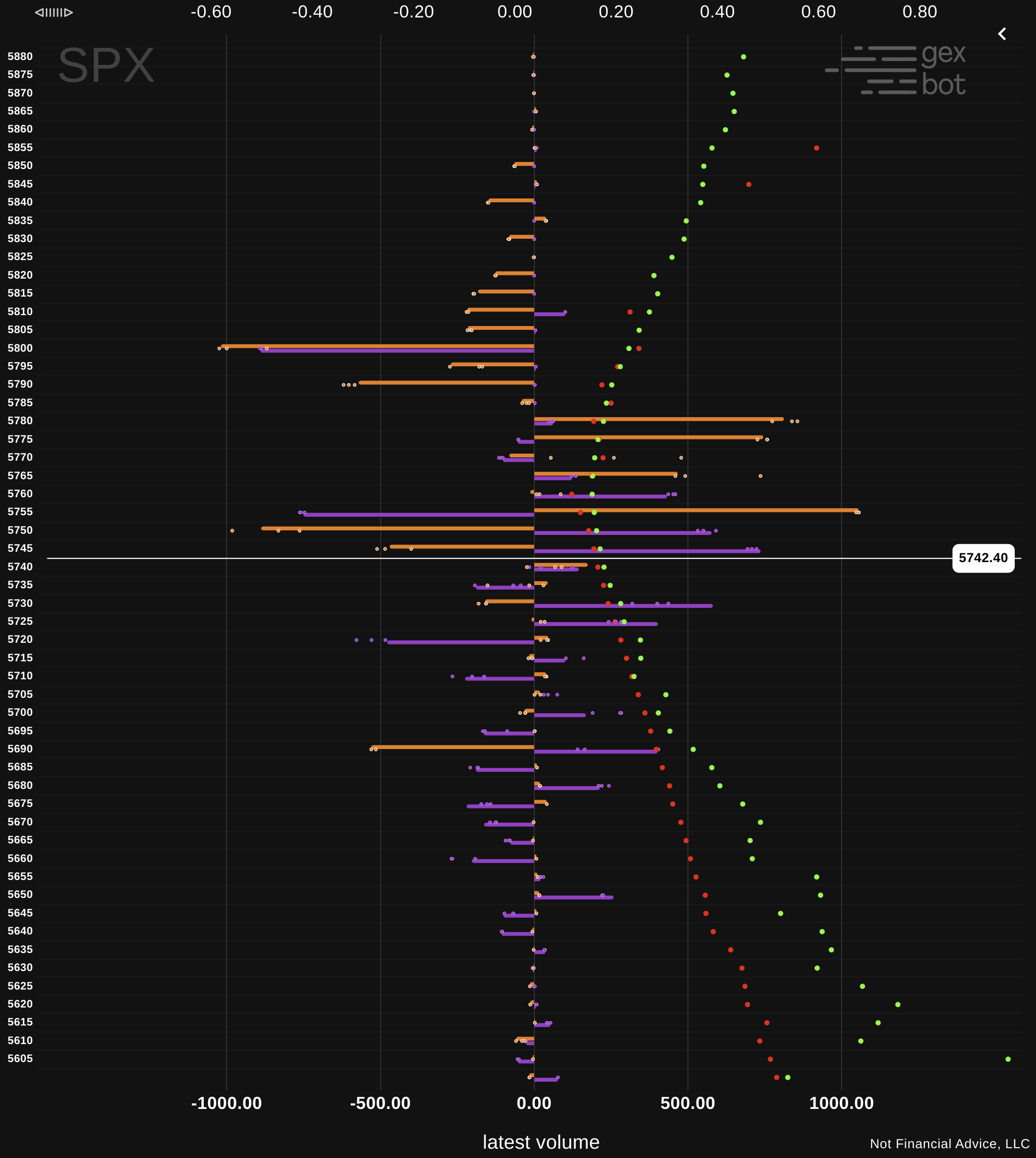 the orderflow engine